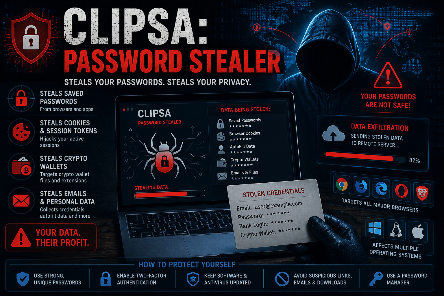 computer security
